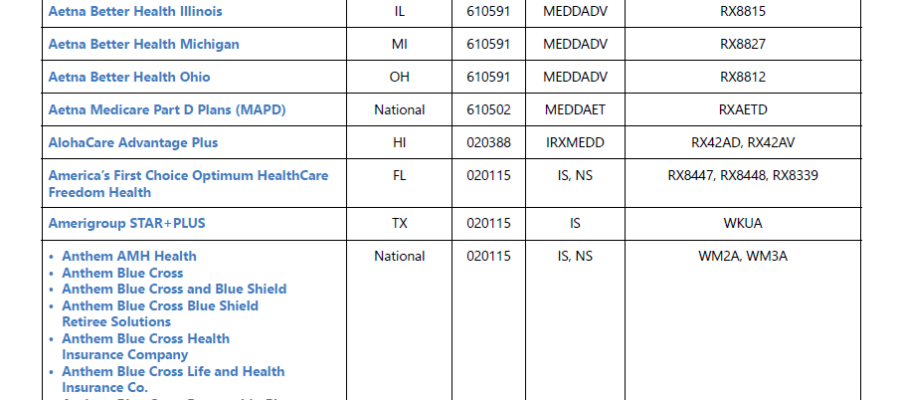 Caremark & Aetna MedD 2025 Plan List